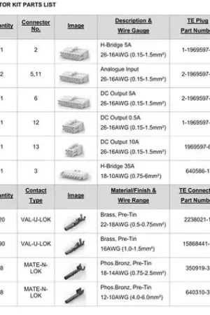 Latest RV1 MID Spec Connector Kit